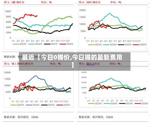 最近【今日0锡价,今日锡的最新费用
】