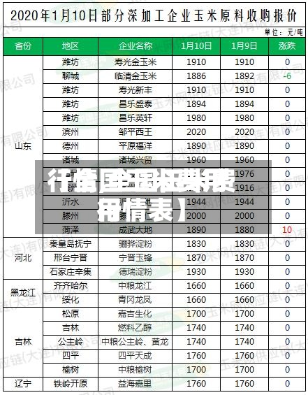 【全国玉米费用
行情,全国玉米费用
行情表】