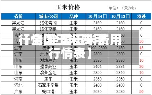 【全国玉米费用
行情,全国玉米费用
行情表】-第2张图片