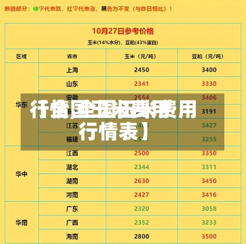 【全国玉米费用
行情,全国玉米费用
行情表】-第3张图片