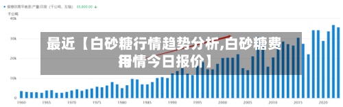 最近【白砂糖行情趋势分析,白砂糖费用
行情今日报价】-第2张图片