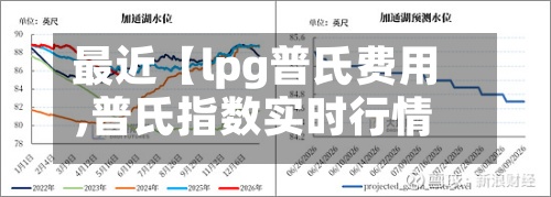 最近【lpg普氏费用
,普氏指数实时行情】-第2张图片
