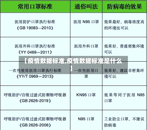 【疫情数据标准,疫情数据标准是什么】