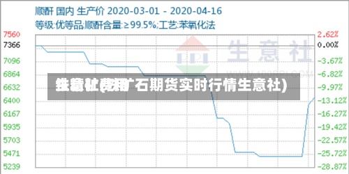 生意社费用
铁精矿(铁矿石期货实时行情生意社)-第3张图片