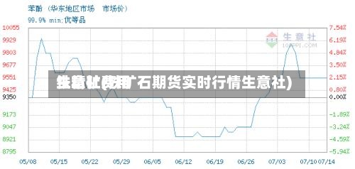 生意社费用
铁精矿(铁矿石期货实时行情生意社)