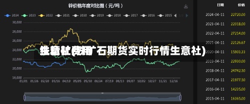 生意社费用
铁精矿(铁矿石期货实时行情生意社)-第2张图片