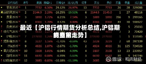 最近【沪铝行情期货分析总结,沪铝期货费用
的当前走势】