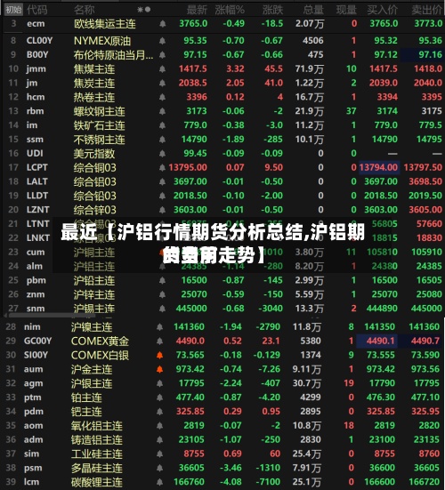 最近【沪铝行情期货分析总结,沪铝期货费用
的当前走势】-第2张图片