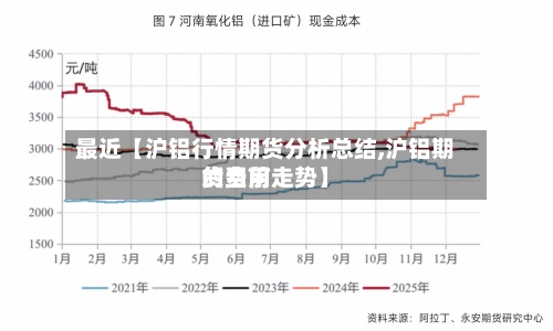 最近【沪铝行情期货分析总结,沪铝期货费用
的当前走势】-第3张图片