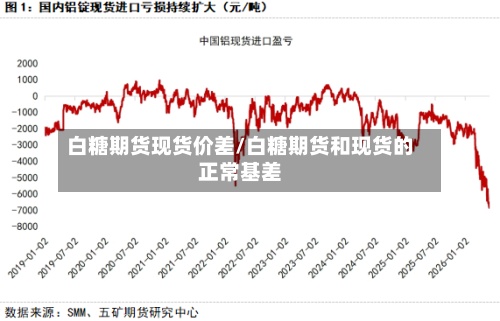 白糖期货现货价差/白糖期货和现货的正常基差