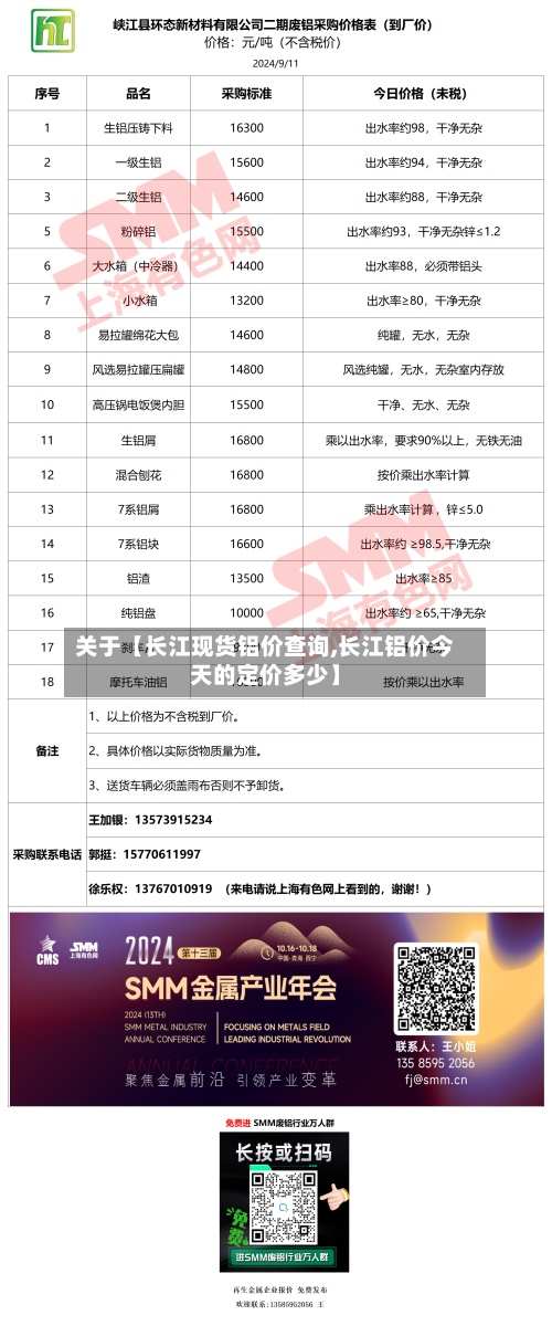 关于【长江现货铝价查询,长江铝价今天的定价多少】