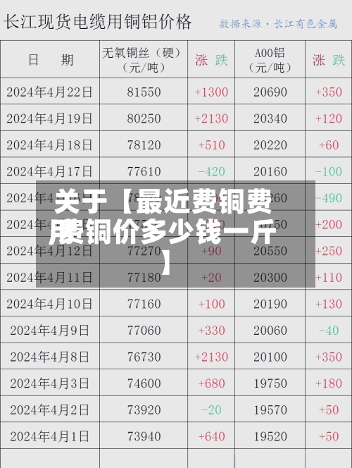关于【最近费铜费用
,费铜价多少钱一斤】