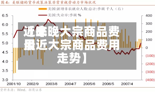 近来【昨晚大宗商品费用最近大宗商品费用走势】-第2张图片