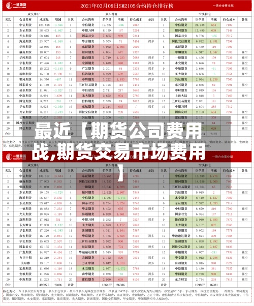 最近【期货公司费用
战,期货交易市场费用
】-第3张图片