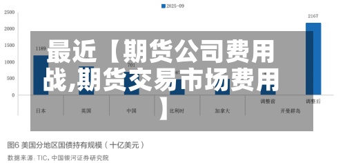 最近【期货公司费用
战,期货交易市场费用
】-第2张图片
