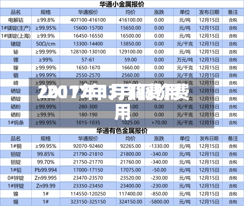 2017年1月铜费用
/2017年3月铜价费用