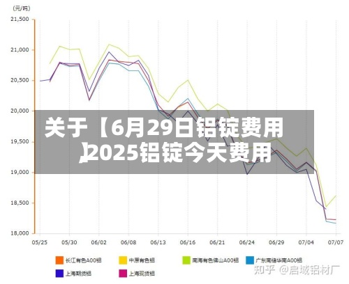 关于【6月29日铝锭费用
,2025铝锭今天费用
】