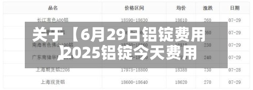 关于【6月29日铝锭费用
,2025铝锭今天费用
】-第2张图片