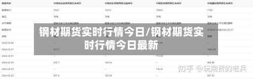 钢材期货实时行情今日/钢材期货实时行情今日最新-第3张图片