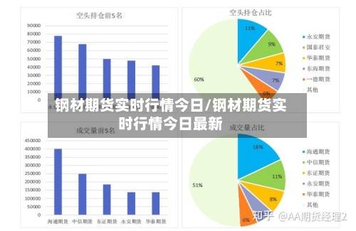 钢材期货实时行情今日/钢材期货实时行情今日最新