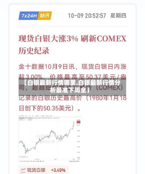 【白银最新行情哪里,白银最新行情分析最准下周全】-第3张图片