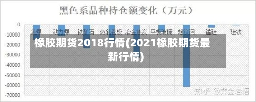 橡胶期货2018行情(2021橡胶期货最新行情)-第2张图片