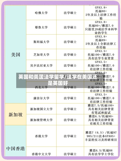 英国和美国法学留学/法学在美国还是英国好-第2张图片