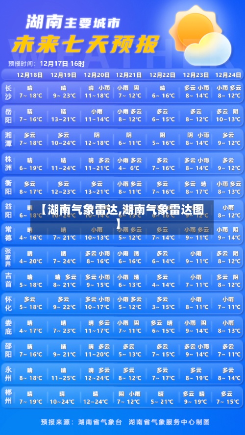 【湖南气象雷达,湖南气象雷达图】