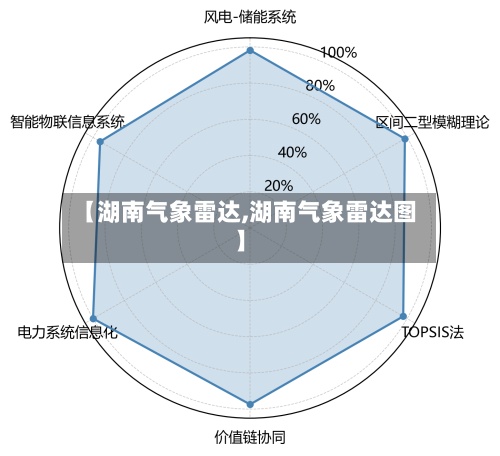 【湖南气象雷达,湖南气象雷达图】-第3张图片