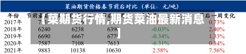【菜期货行情,期货菜油最新消息】
