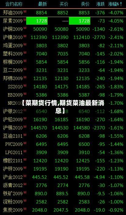 【菜期货行情,期货菜油最新消息】-第2张图片