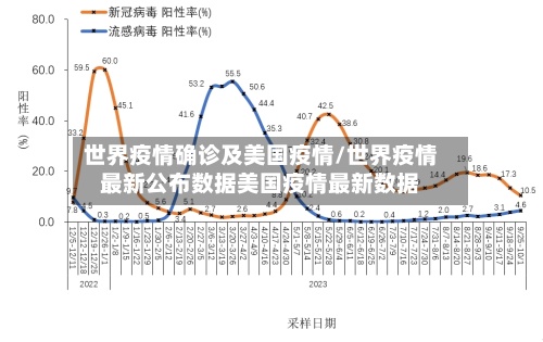 世界疫情确诊及美国疫情/世界疫情最新公布数据美国疫情最新数据
