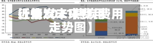 近来
【焦炭未来费用
行情2021焦炭费用
走势图】