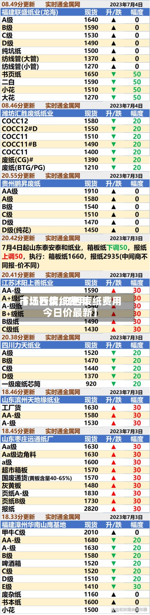 【江西废纸费用
市场行情,江西废纸费用
今日价最新】