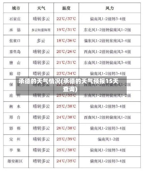 承德的天气情况(承德的天气预报15天查询)-第2张图片