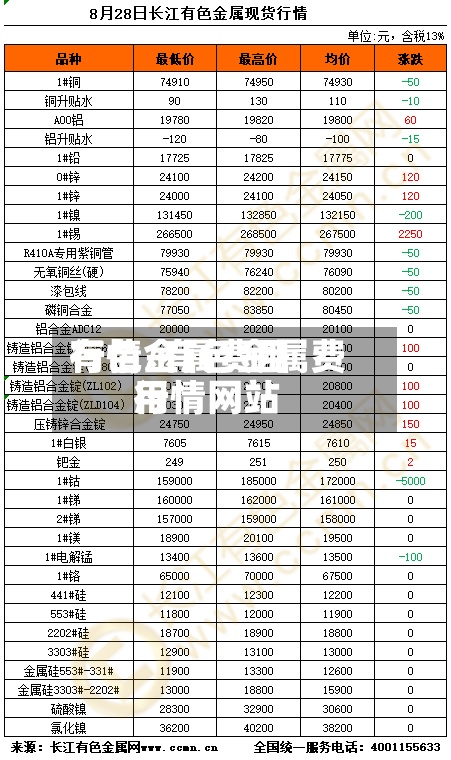 有色金属费用
行情/有色金属费用
行情网站