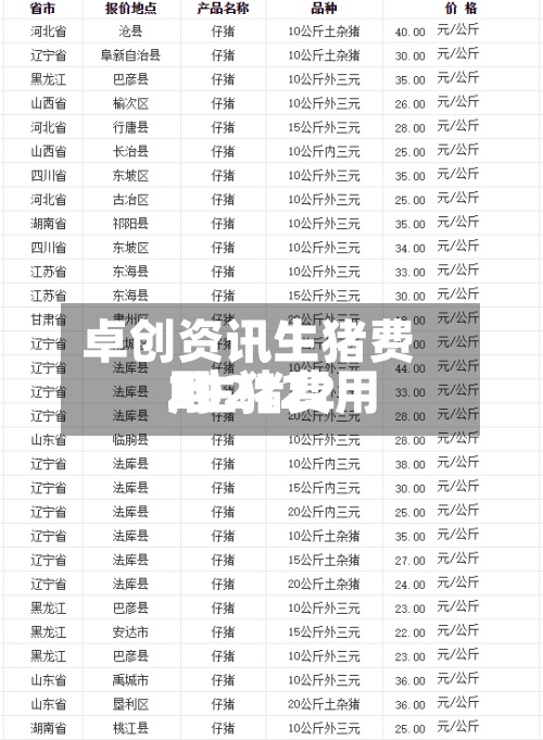 卓创资讯生猪费用
/生猪费用
202122