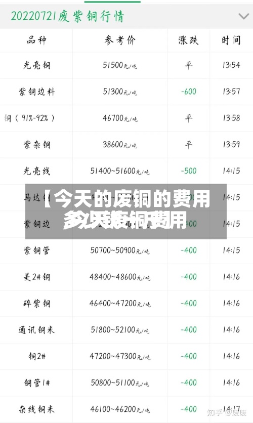 【今天的废铜的费用
,今天废铜费用
多少钱一斤】