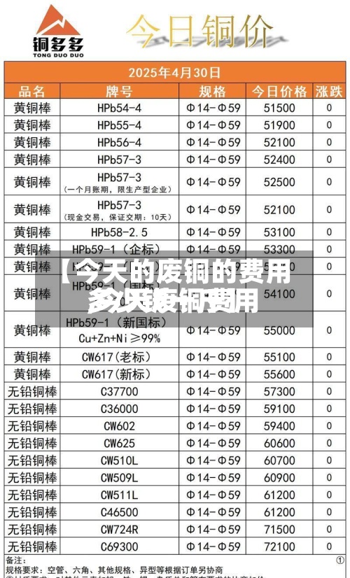【今天的废铜的费用
,今天废铜费用
多少钱一斤】-第2张图片