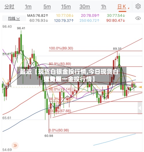 最近【现货白银金投行情,今日现货白银费用走势图一金投行情】