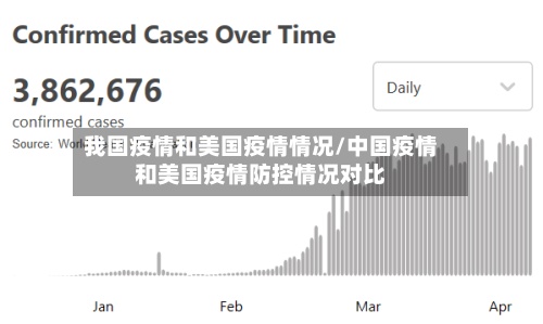 我国疫情和美国疫情情况/中国疫情和美国疫情防控情况对比-第2张图片
