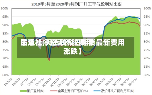 最近【今日天然胶费用生意社,天然胶今日期货最新费用涨跌】-第2张图片