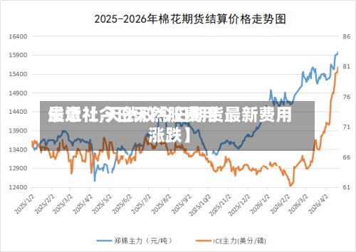 最近【今日天然胶费用生意社,天然胶今日期货最新费用涨跌】-第3张图片