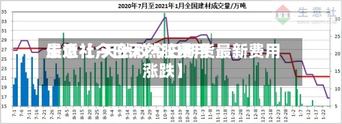 最近【今日天然胶费用
生意社,天然胶今日期货最新费用
涨跌】