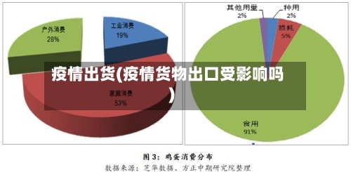 疫情出货(疫情货物出口受影响吗)-第2张图片