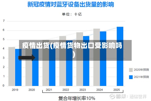 疫情出货(疫情货物出口受影响吗)