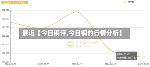 最近【今日铜评,今日铜的行情分析】-第3张图片