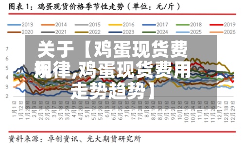 关于【鸡蛋现货费用
规律,鸡蛋现货费用
走势趋势】