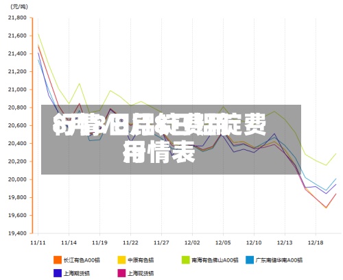 8月8日铝锭费用
行情/8月8日铝锭费用
行情表-第2张图片
