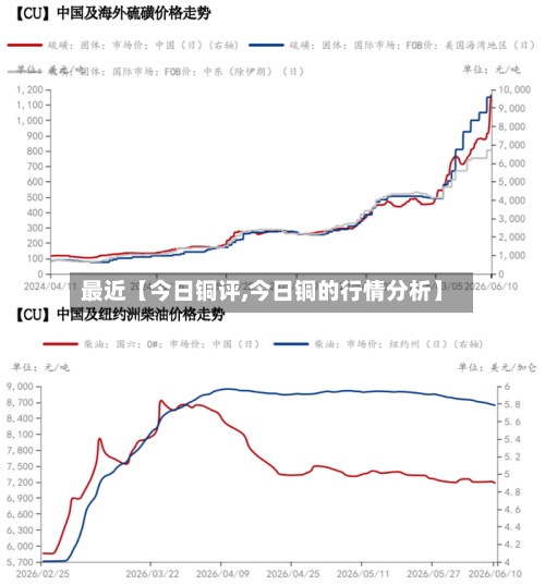最近【今日铜评,今日铜的行情分析】-第2张图片